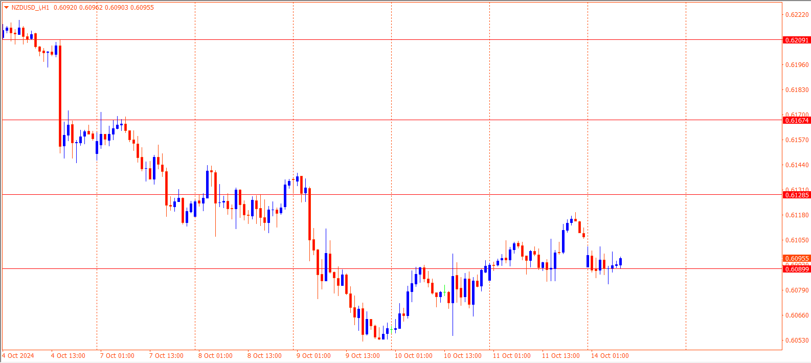 NZDUSD